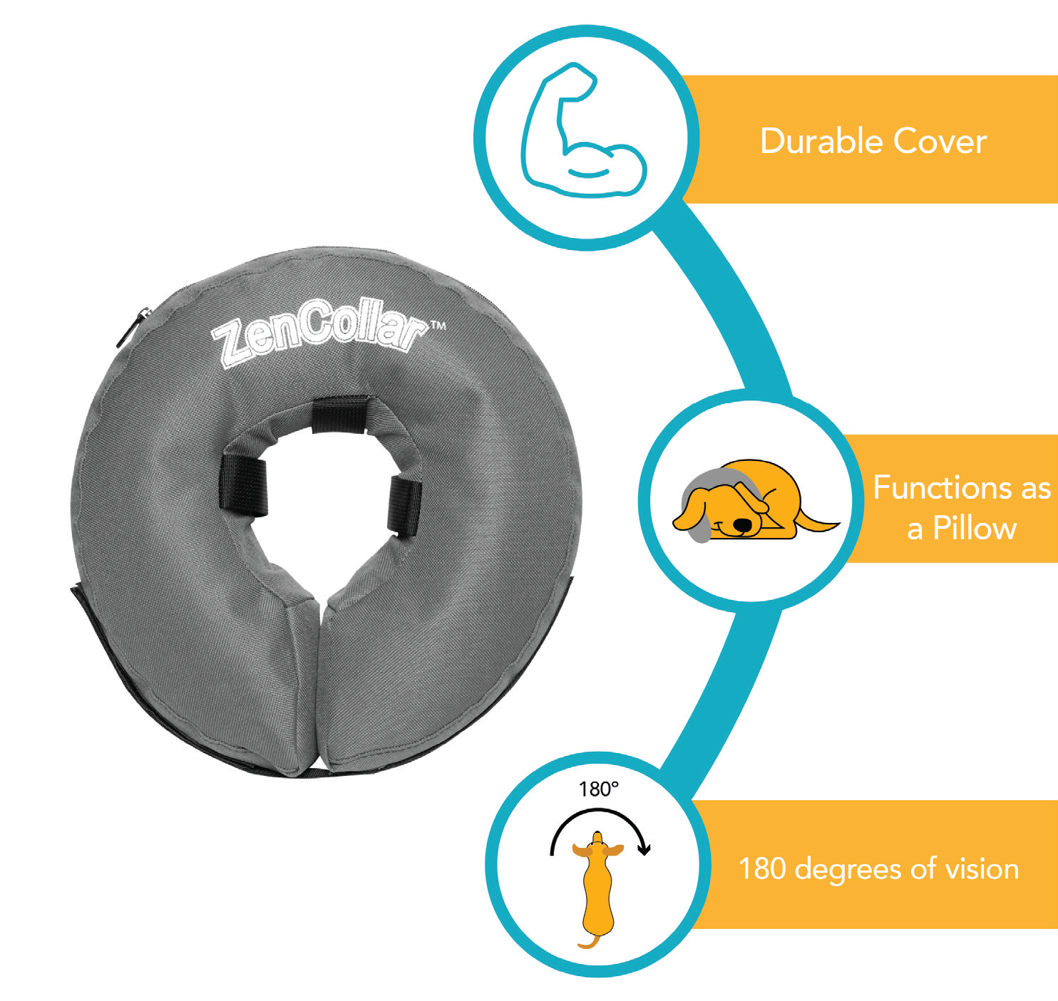 ZenPet ProCollar Recovery Inflatable Collar Henlo Pets